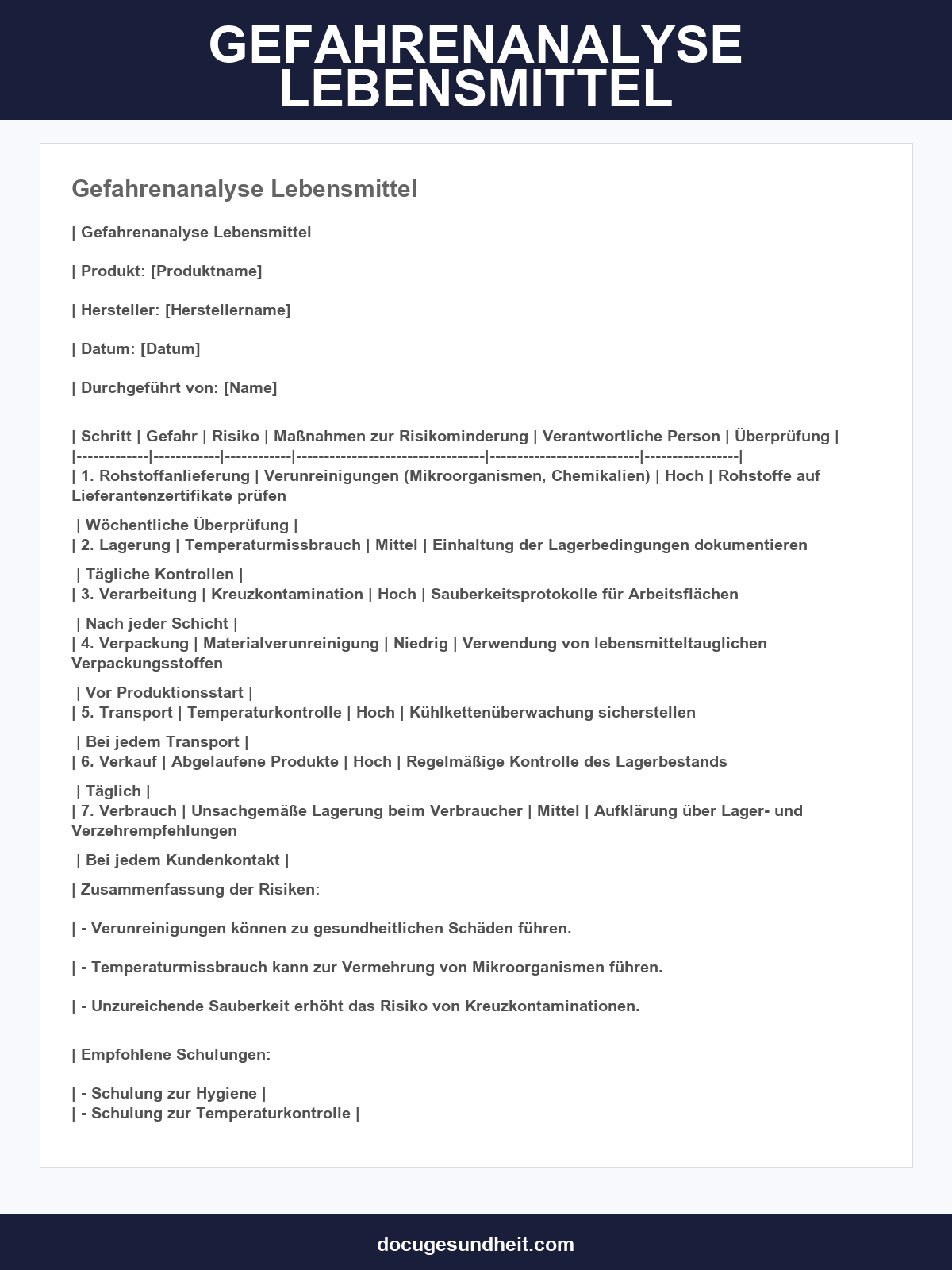 Gefahrenanalyse Lebensmittel Vorlage